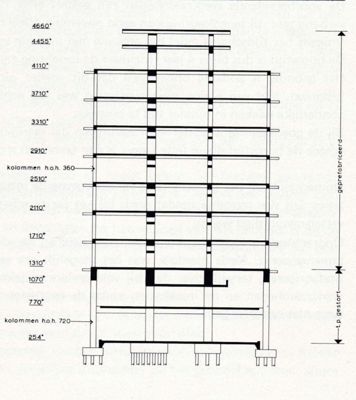 Structure Transitorium 3